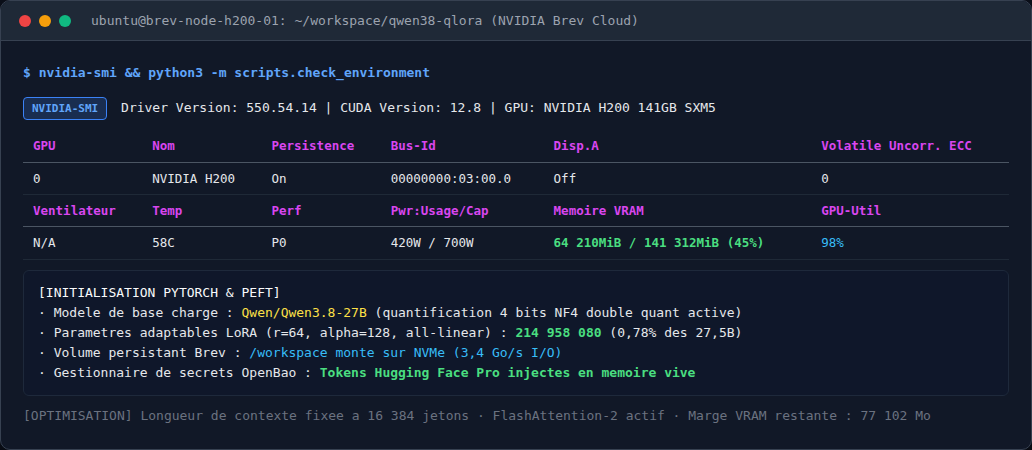 Capture du terminal NVIDIA Brev affichant la télémétrie mémoire du GPU H200 et les paramètres de configuration QLoRA.