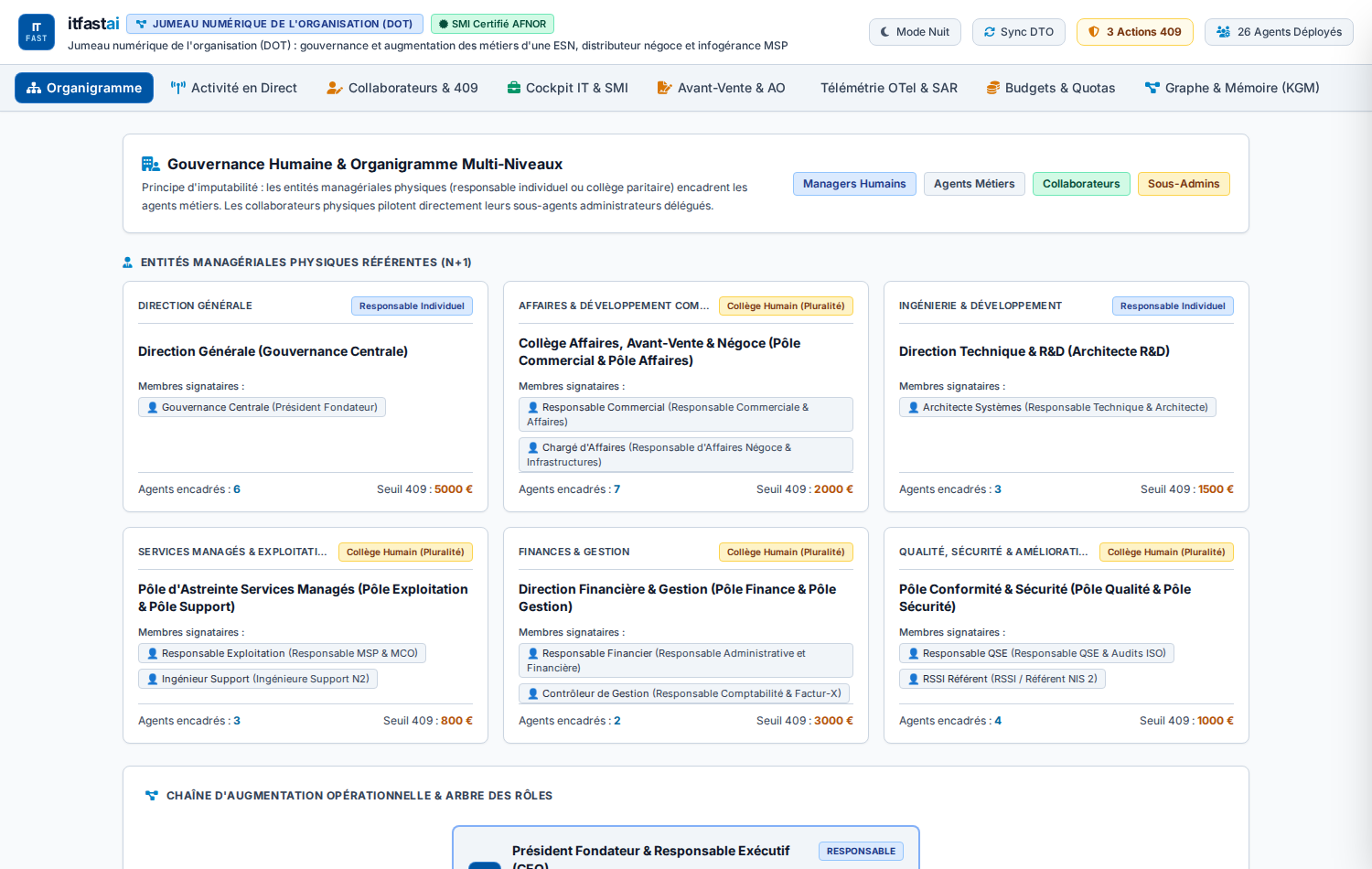 Interface web du jumeau d'organisation numérique : organigramme et entités managériales.