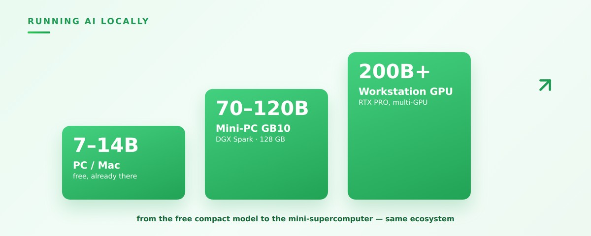 Running AI locally on your PC (2026)
