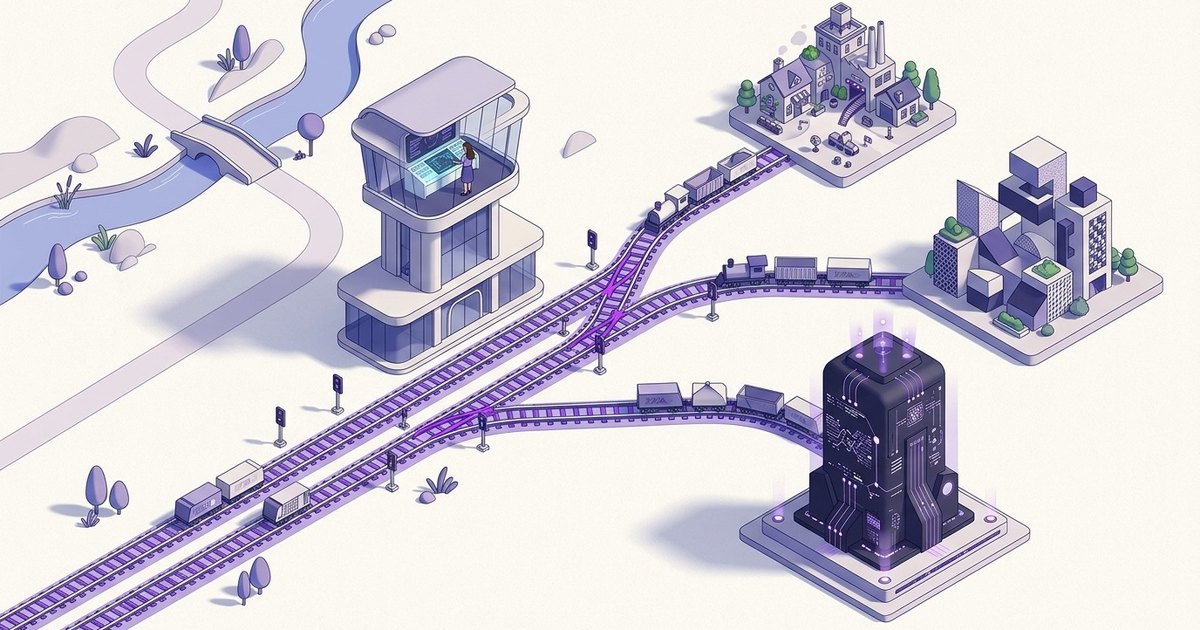 A switching yard where request trains are routed by a control tower onto three tracks leading to a small, a medium and a large model.