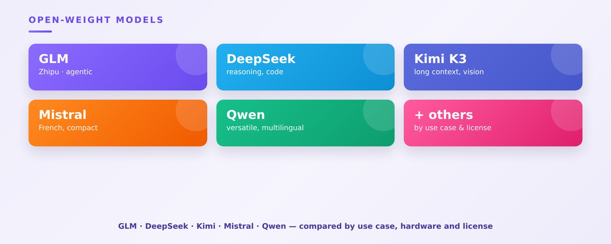Local LLM: which open-source AI model to choose? 2026 comparison