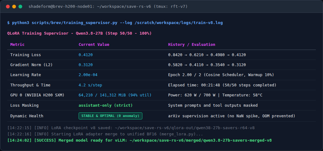 Terminal capture showing training loss convergence, gradient norms, and GPU memory telemetry on an accelerator node.