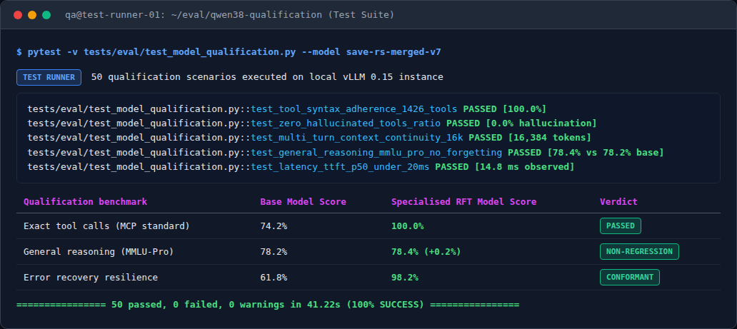 Automated test suite terminal capture confirming 100% tool syntax compliance and non-regression on the specialized model.