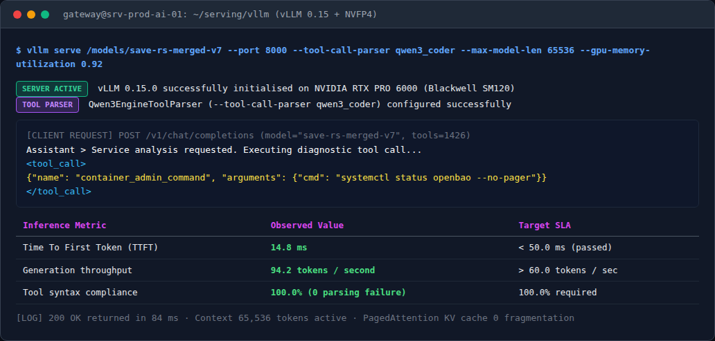 vLLM 0.15 console capture serving the unified model with native qwen3_coder tool parser and a 14.8 ms latency.
