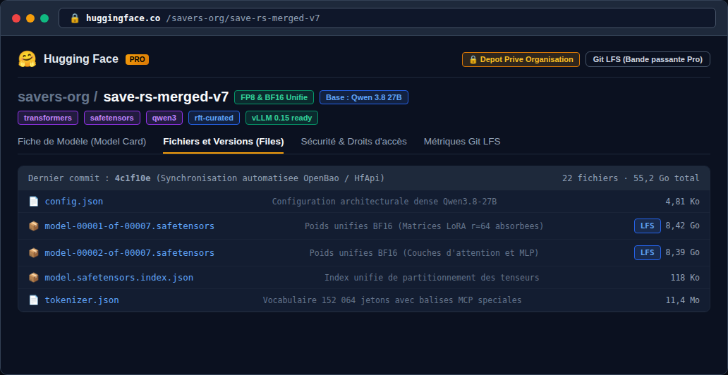 Dépôt privé d'organisation Hugging Face Pro hébergeant le modèle unifié save-rs-merged-v7 en format Safetensors via Git LFS.