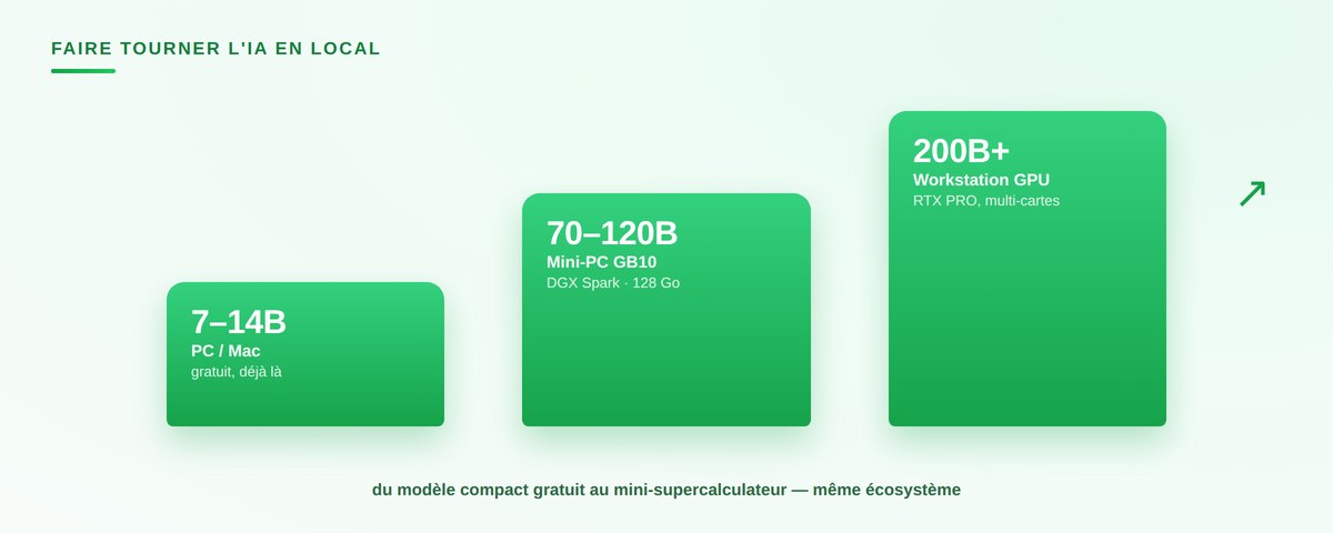 Faire tourner une IA en local sur votre PC (2026)