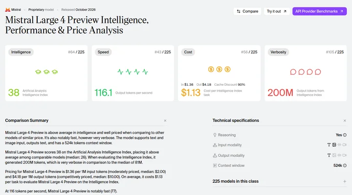 Screenshot of the Artificial Analysis article about Mistral Large 4 and French AI.