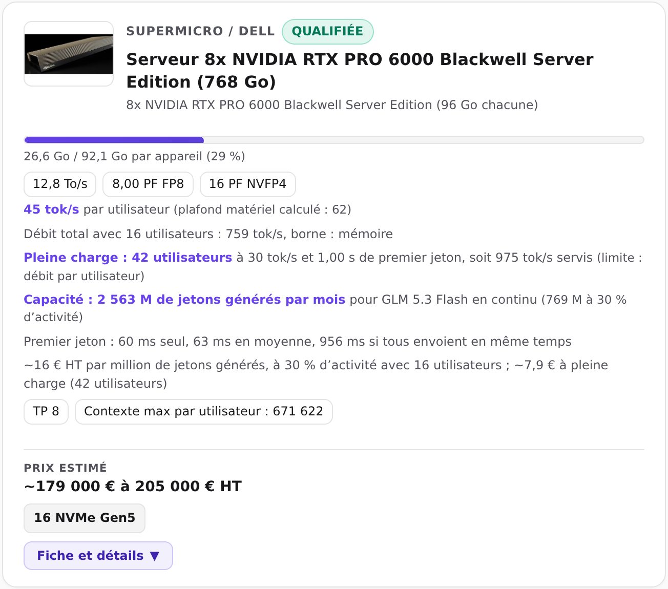 Fiche du calculateur de mémoire QDNA pour un serveur de huit RTX PRO 6000 : GLM 5.3 Flash en NVFP4 occupe 26,6 Go sur 92,1 par GPU, 45 jetons par seconde par utilisateur, statut qualifiée.