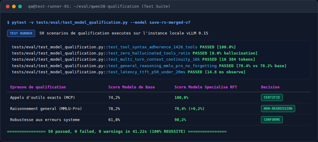 Capture du terminal de test automatisé attestant 100 % de conformité syntaxique et la non-régression sur le modèle spécialisé.