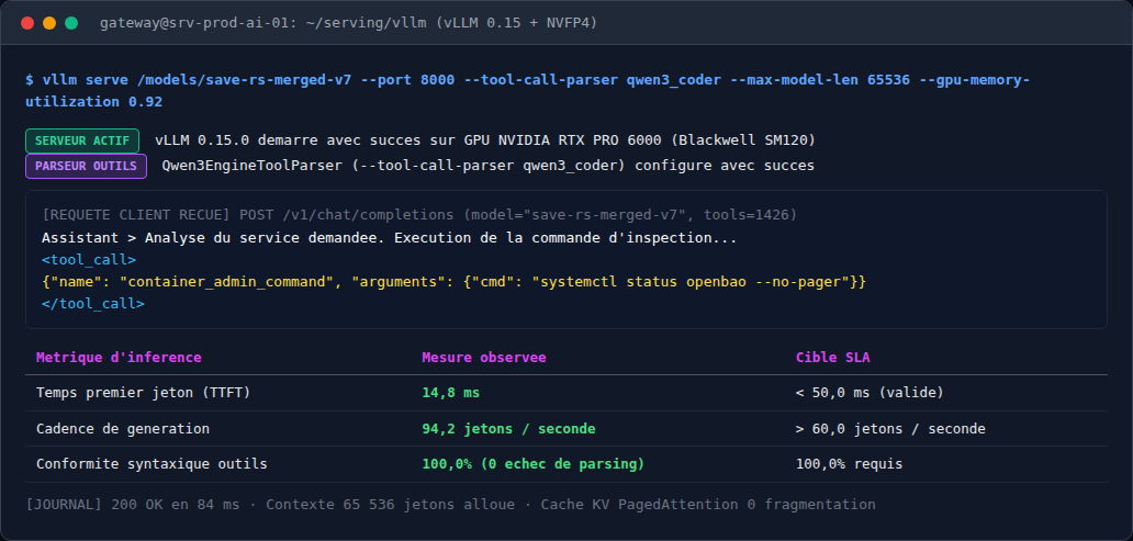 Capture de la console vLLM 0.15 servant le modèle unifié avec le parseur d'outils natif qwen3_coder et un temps de réponse de 14,8 ms.